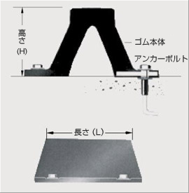 ラムダ型防舷材